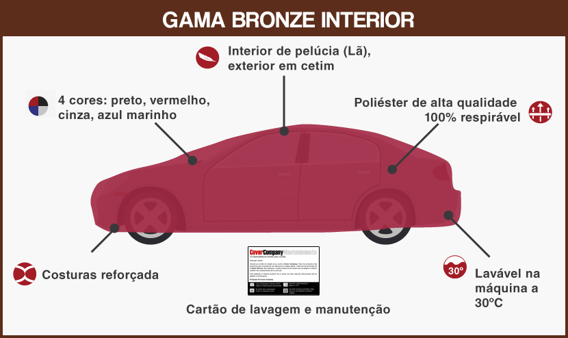 Capas carros interior Nissan